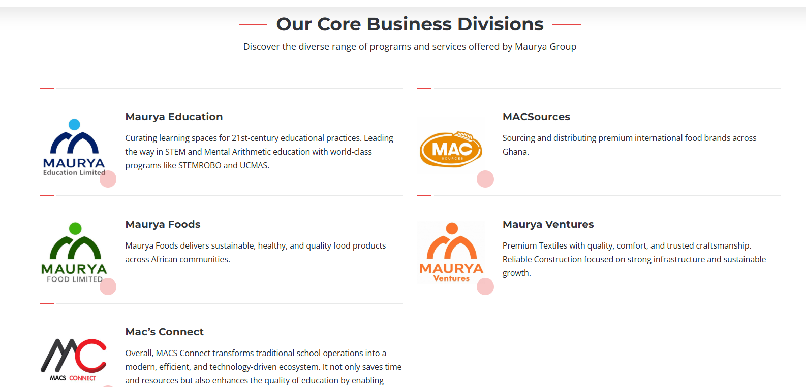 Maurya Group 2